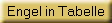 Engel in Tabelle