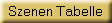 Szenen Tabelle