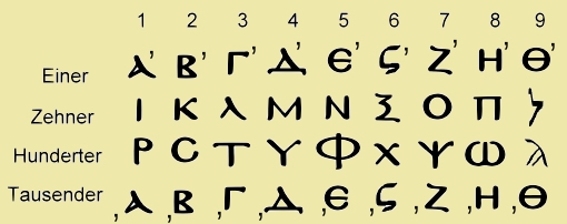 byzantinische Zhlweise